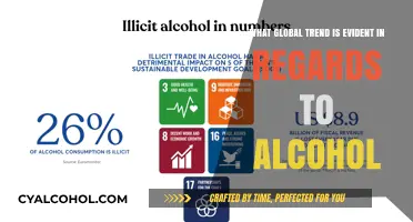 Alcohol Consumption Trends: A Global Perspective