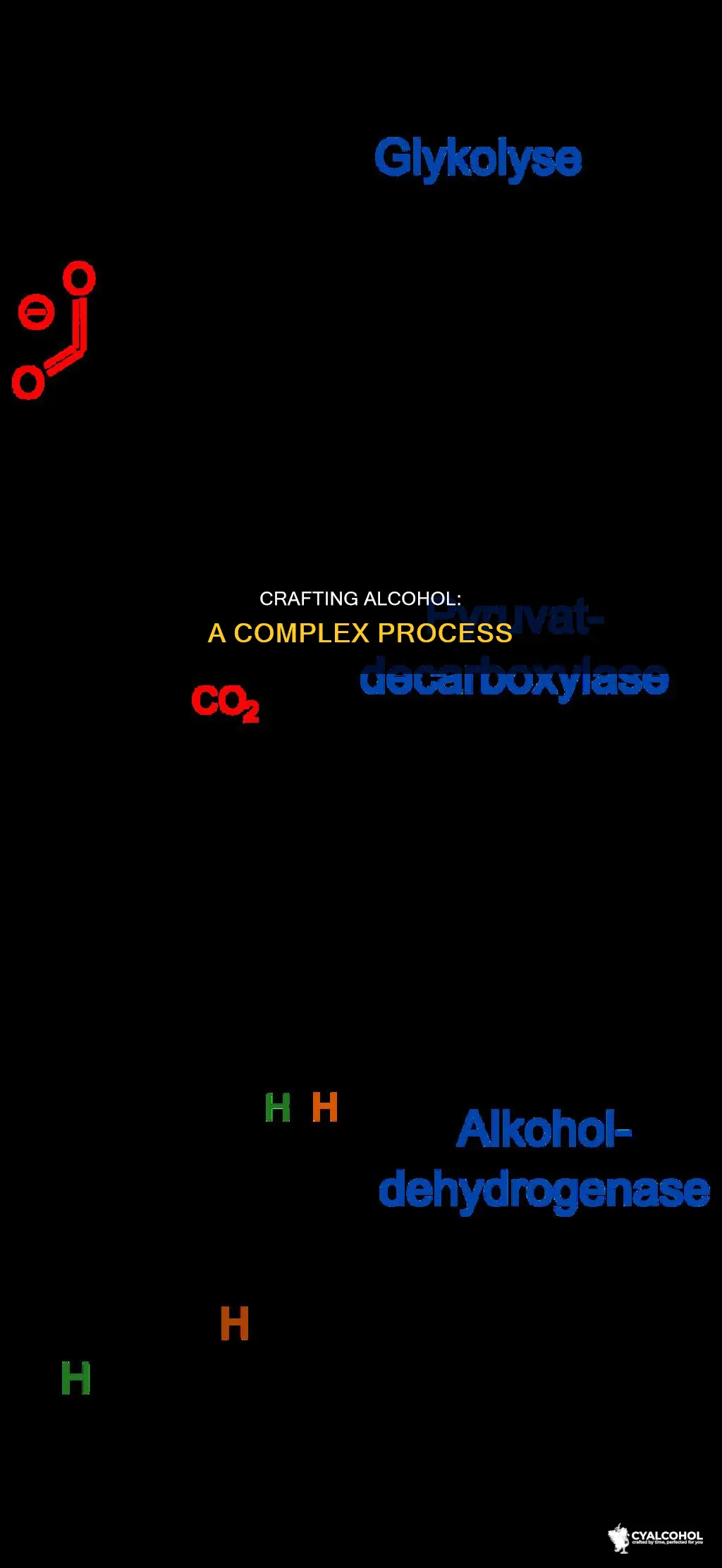 what goes into the making of one liter of alcohol
