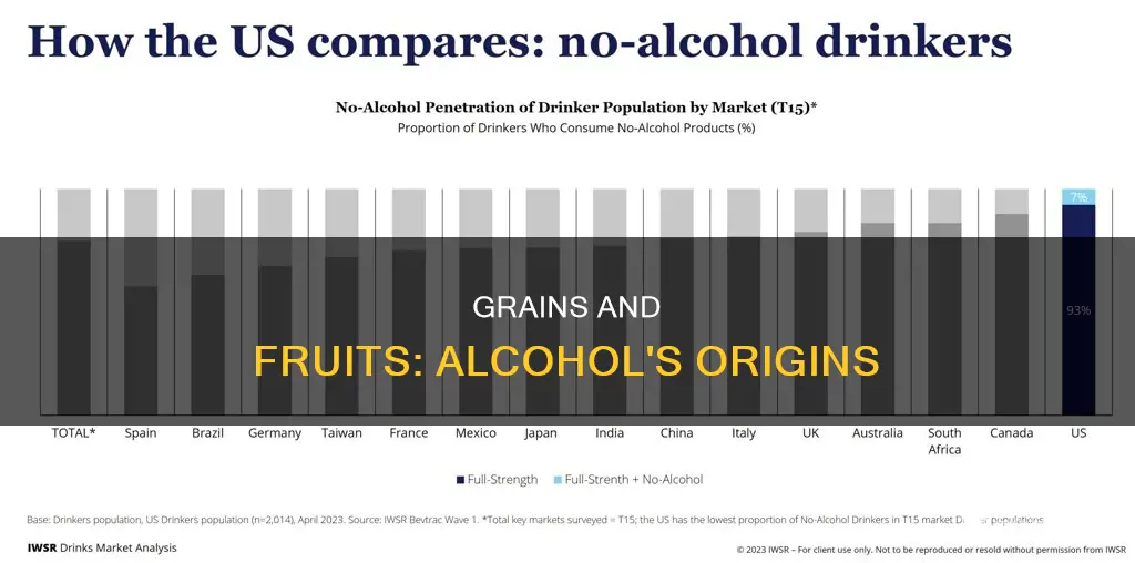 what grains or fruits are the various alcohols derived from