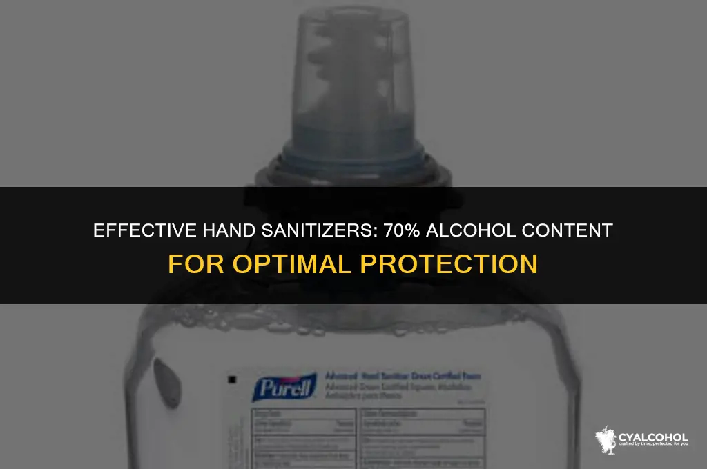 what hand sanitiser has 70 alcohol