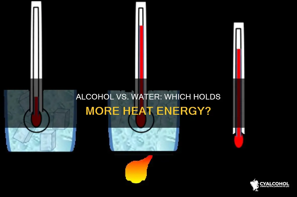 what has great heat capacity alcohol or water