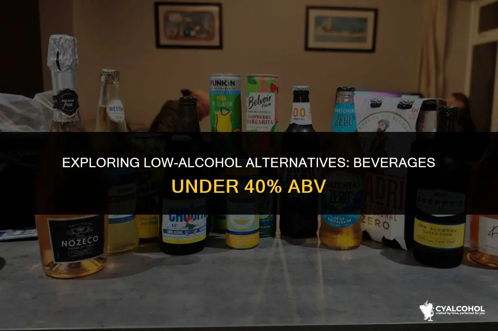 what has less than 40 alcohol