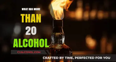 Exploring High-Proof Spirits: A Guide to Alcohol Content Above 20%