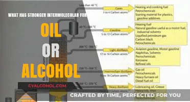 Oil vs. Alcohol: Comparing Intermolecular Force Strengths and Properties