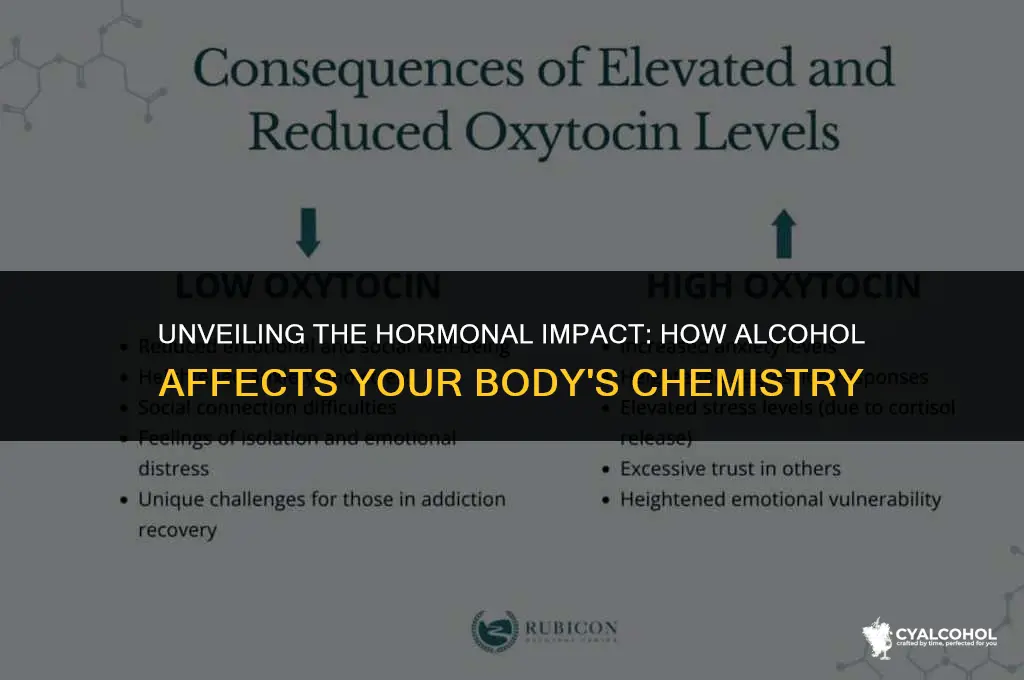what hormone is inhibited by alcohol