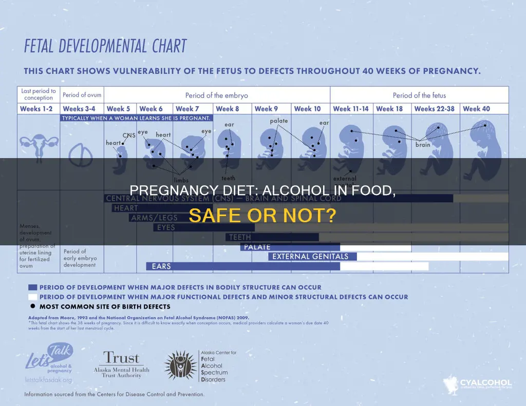 what if i eat alcohol in food while pregnant