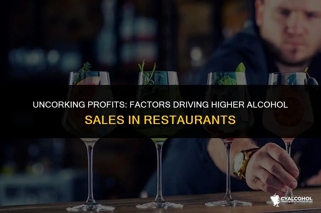 what influences higher restaurant alcohol purchases