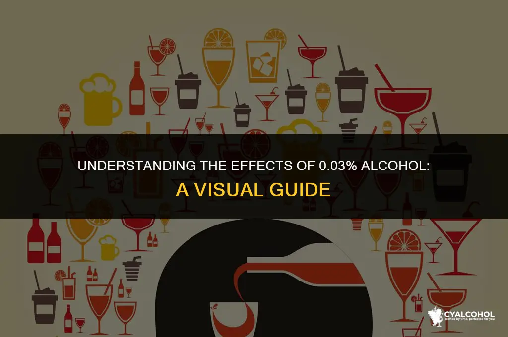 what is 03 percent alcohol image