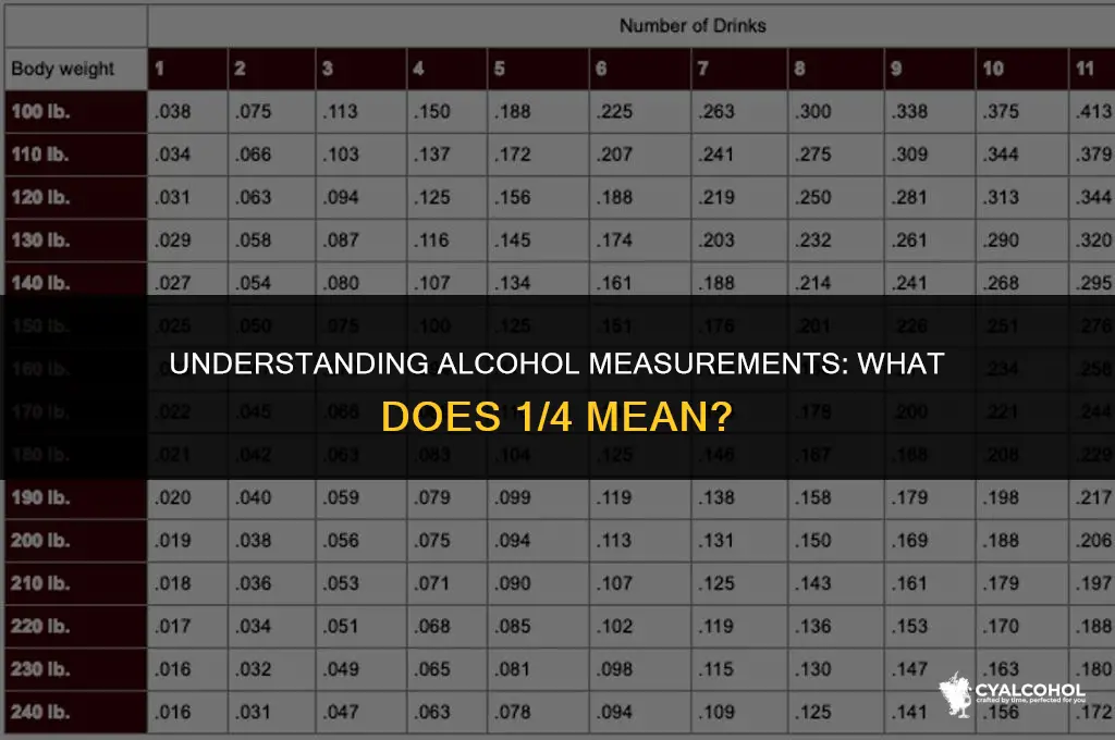 what is 1 4 of alcohol