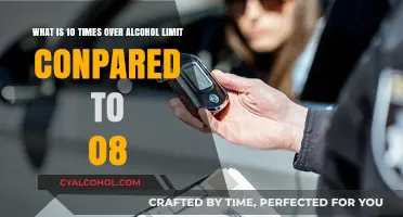 Drunk Driving: The Impact of Higher Alcohol Limits
