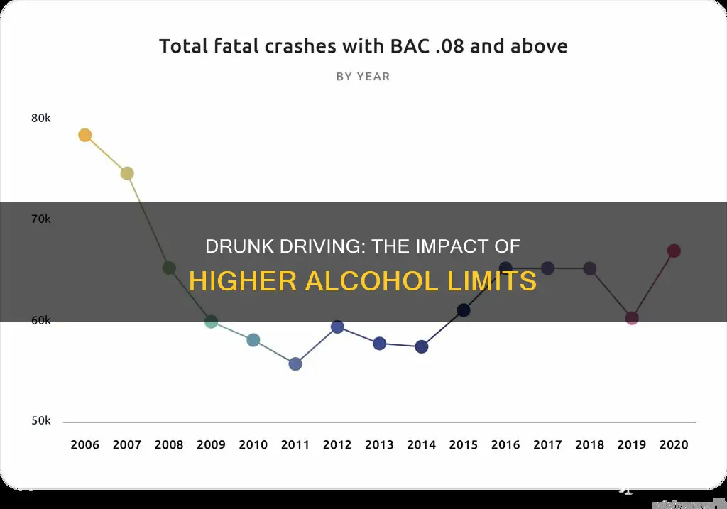 what is 10 times over alcohol limit conpared to 08
