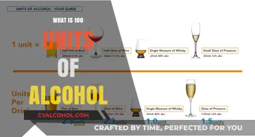 Understanding Alcohol Units: A Comprehensive Guide to Responsible Drinking