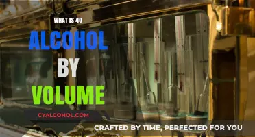 Understanding Alcohol by Volume: What Does 40% ABV Mean?