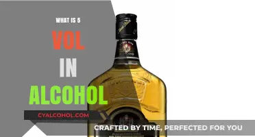 Understanding Alcohol Measurements: What Does 5 Vol Really Mean?