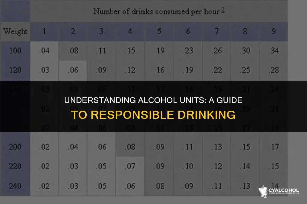 what is 50 units of alcohol