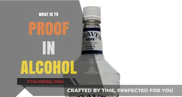 Understanding Alcohol Strength: What Does 75 Proof Really Mean?