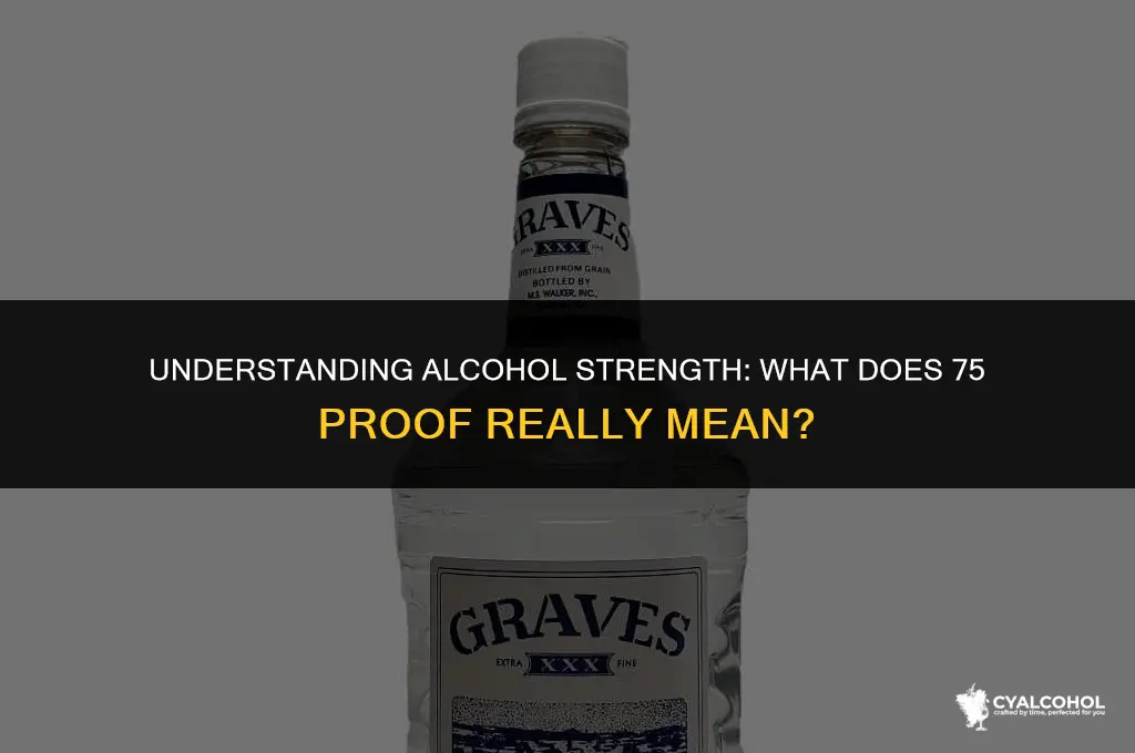 what is 75 proof in alcohol