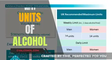 Understanding Alcohol Units: A Guide to Responsible Drinking