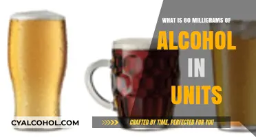 Understanding Alcohol Units: What Does 80 Milligrams Mean?
