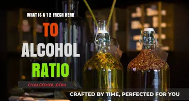 Fresh Herbs: Alcohol Ratio Simplified