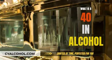 Understanding Alcohol Content: What Does 40% ABV Mean?