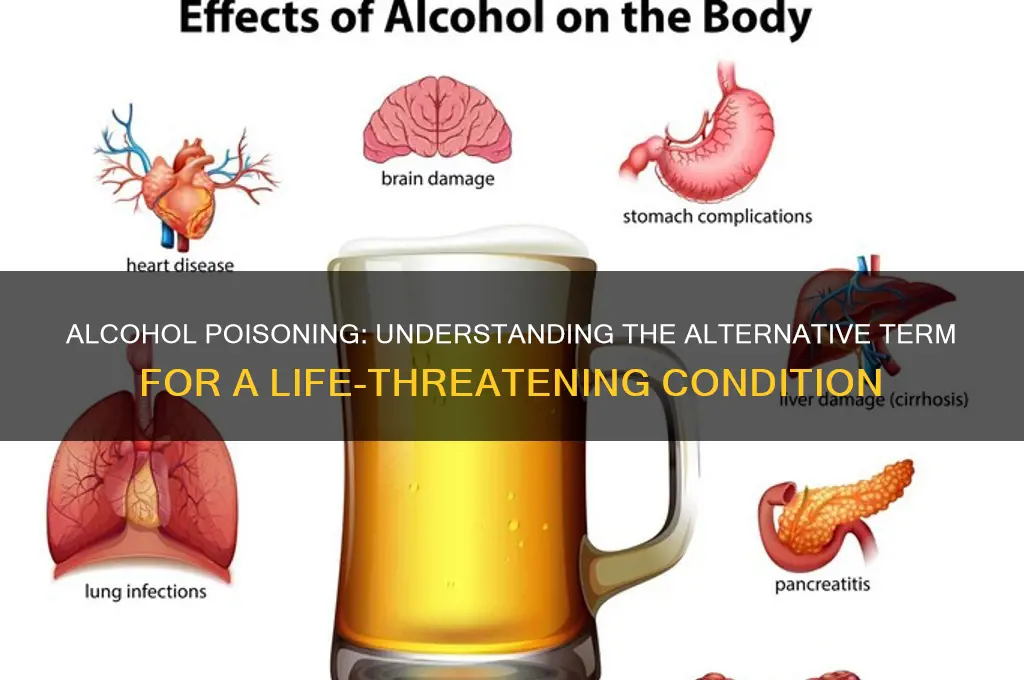 what is a different name for alcohol poisening