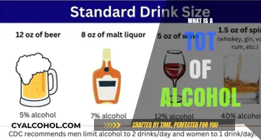Understanding Alcohol Measurements: What Constitutes a Standard Drink?