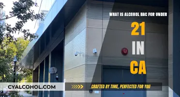 California's Strict BAC Limit for Underage Drinkers