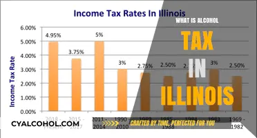 Understanding Illinois Alcohol Tax: A Comprehensive Guide