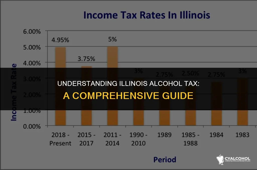 what is alcohol tax in illinois