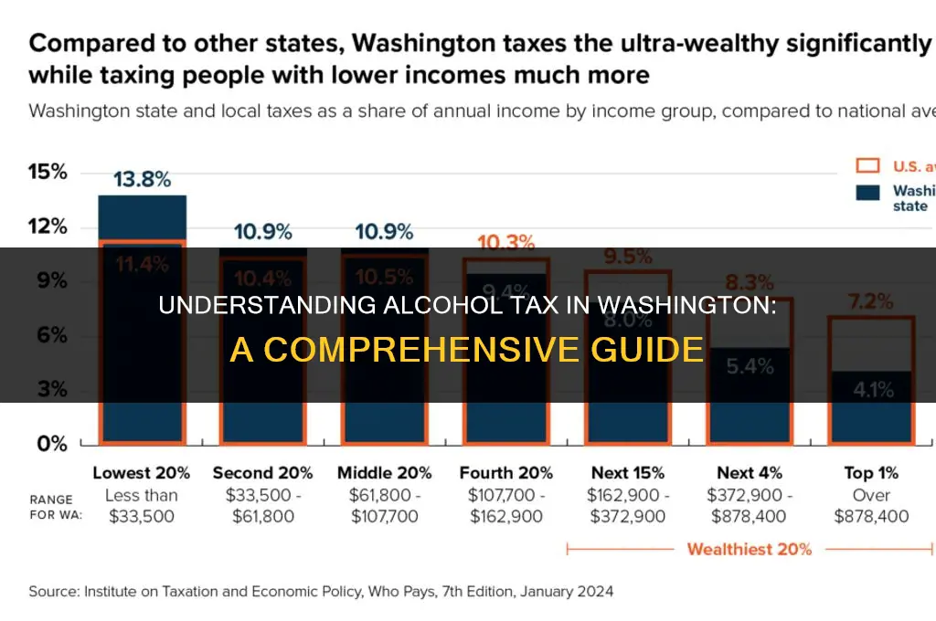 what is alcohol tax in washington