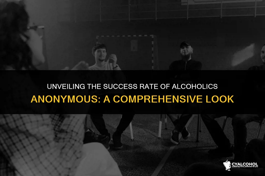 what is alcoholic annymouses succes rate