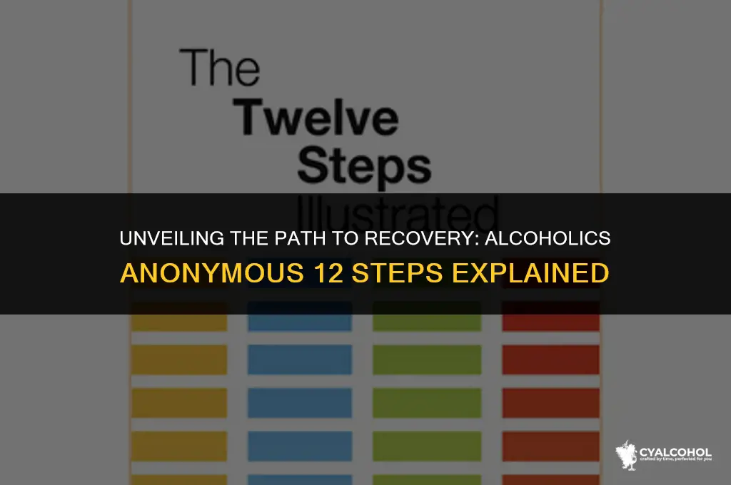 what is alcoholics anonymous 12 steps