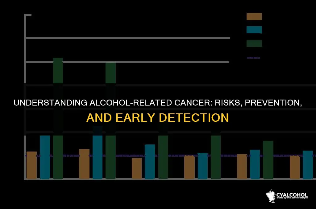 what is an alcohol related cancer