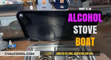 Exploring the Waters: A Guide to Alcohol Stove Boats