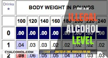 Understanding Illegal Alcohol Levels: A Comprehensive Guide