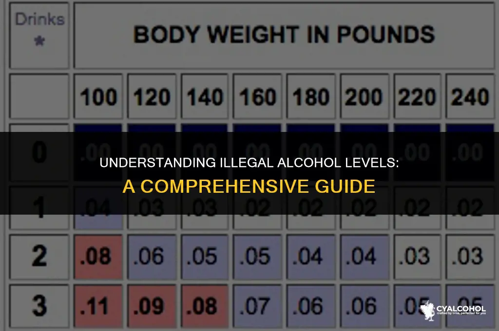 what is an illegal alcohol level