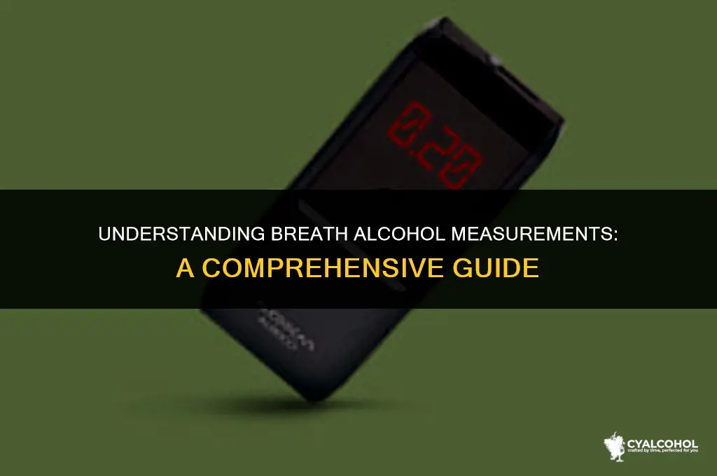 what is breath alcohol measured in
