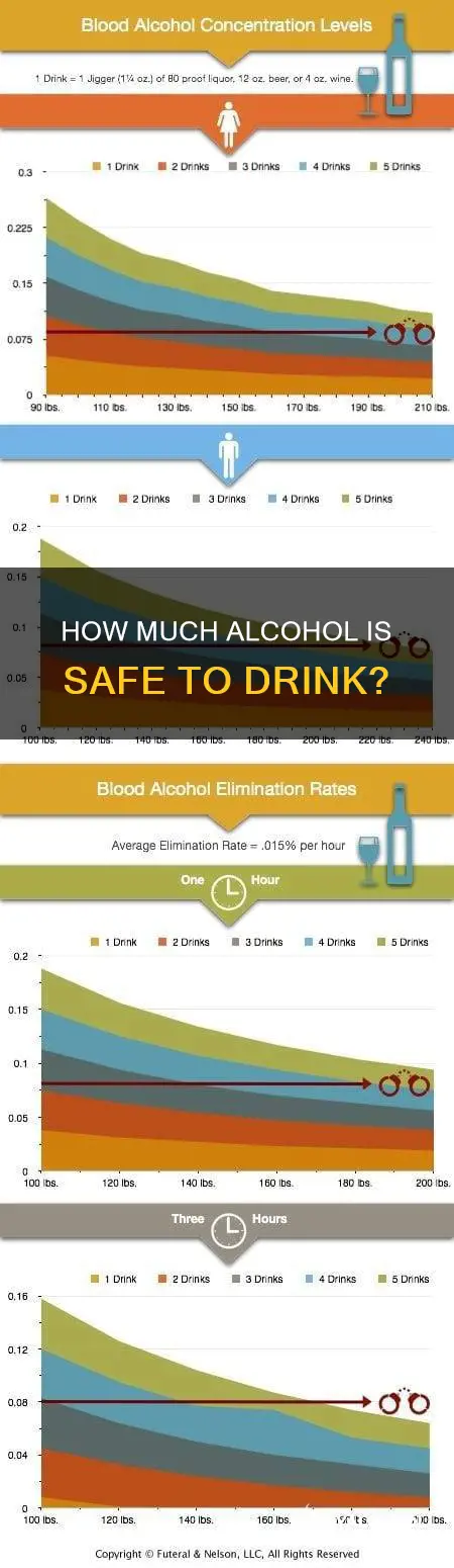 what is considered a safe level of alcohol consumption