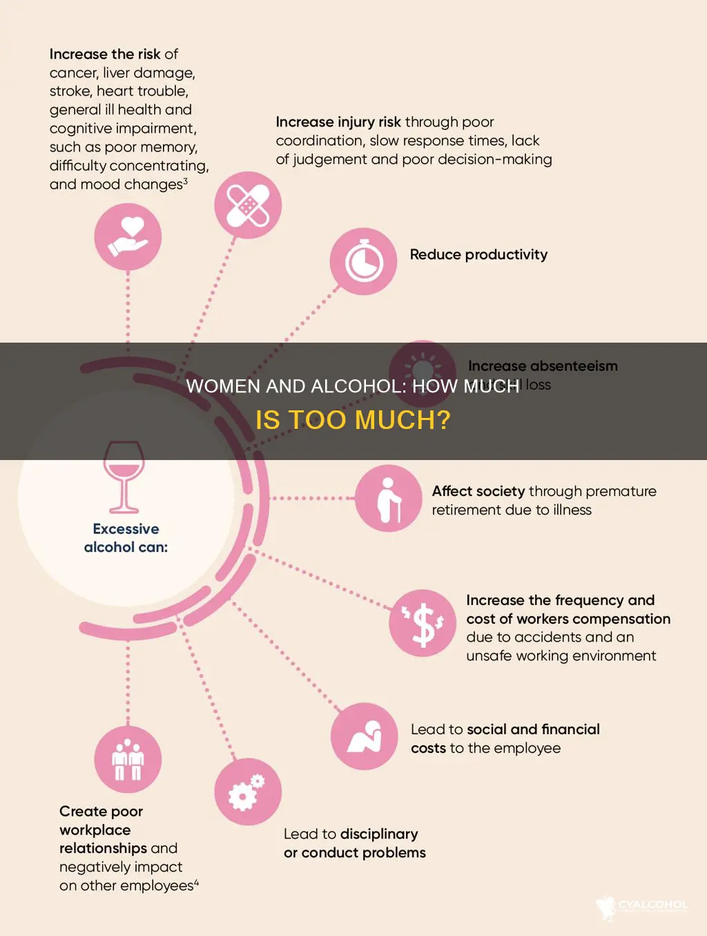 what is considered acceptable alcohol consumption for a woman