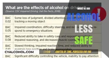 Why Alcohol-Free DUIs Are Just as Dangerous: A Sobering Truth