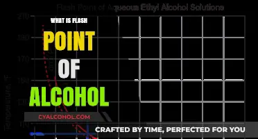 Understanding the Flash Point of Alcohol: A Comprehensive Guide