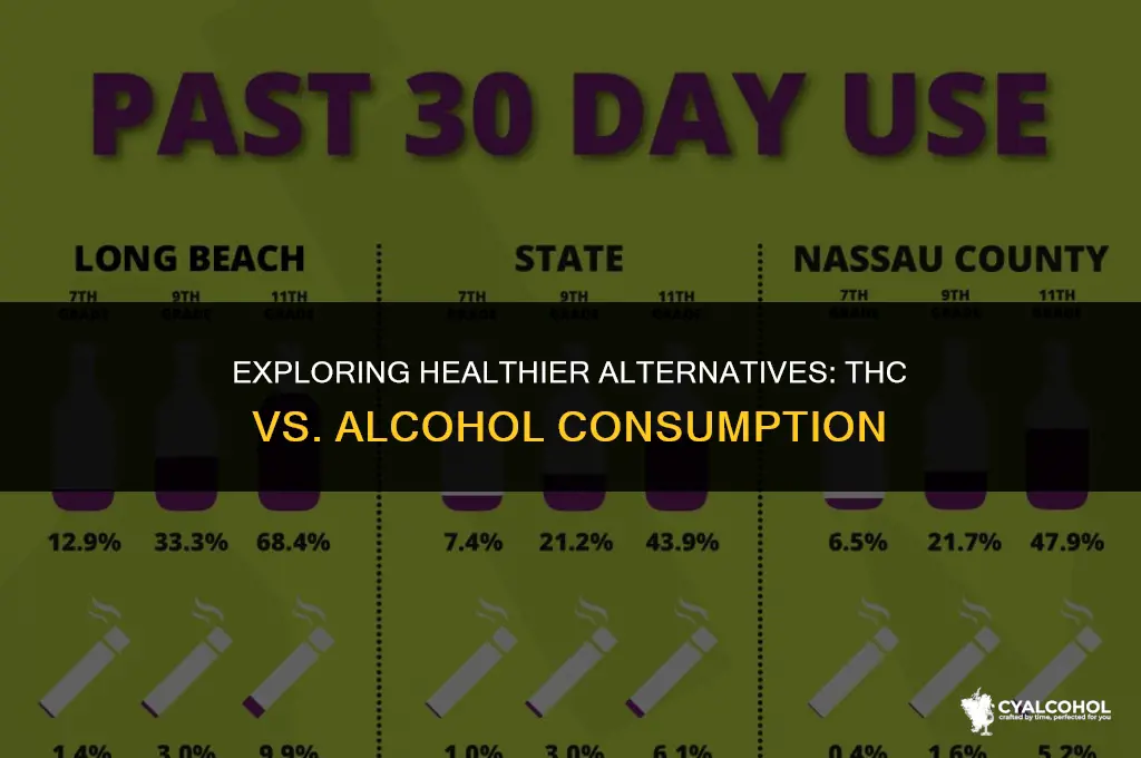 what is healthier thc or alcohol
