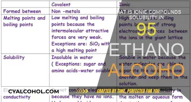 Ionic Solubility in 95% Ethanol Alcohol: What's the Science?