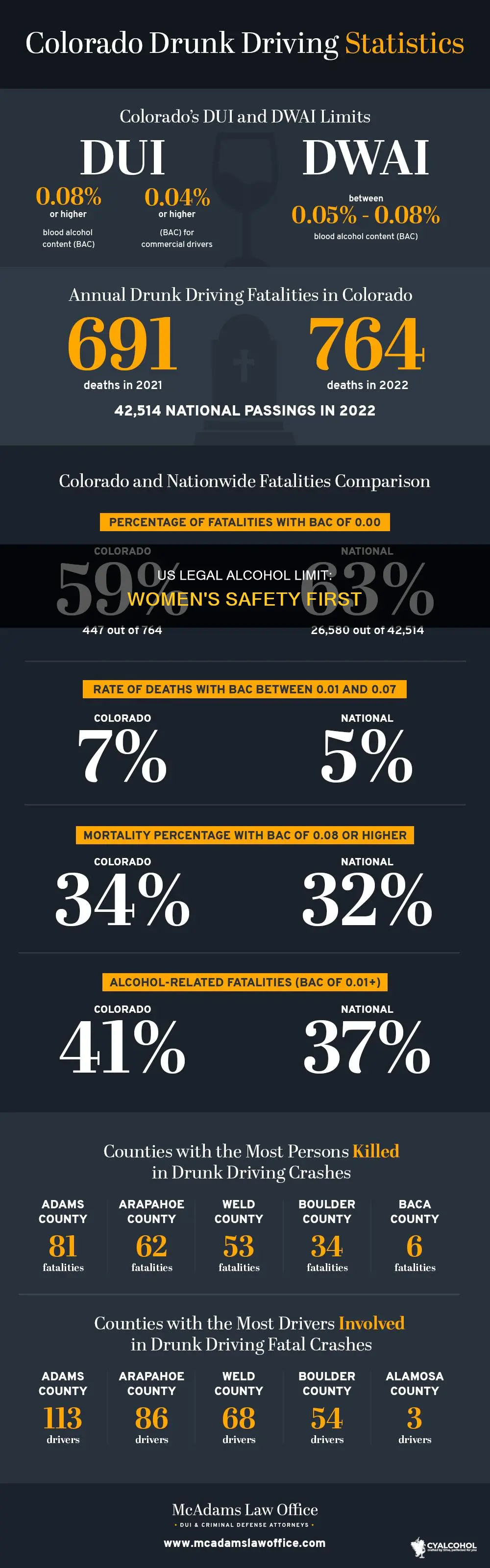 what is legal alcohol limit for women in usa