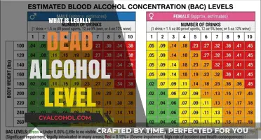 Understanding Legal Limits: What Constitutes Deadly Alcohol Consumption?
