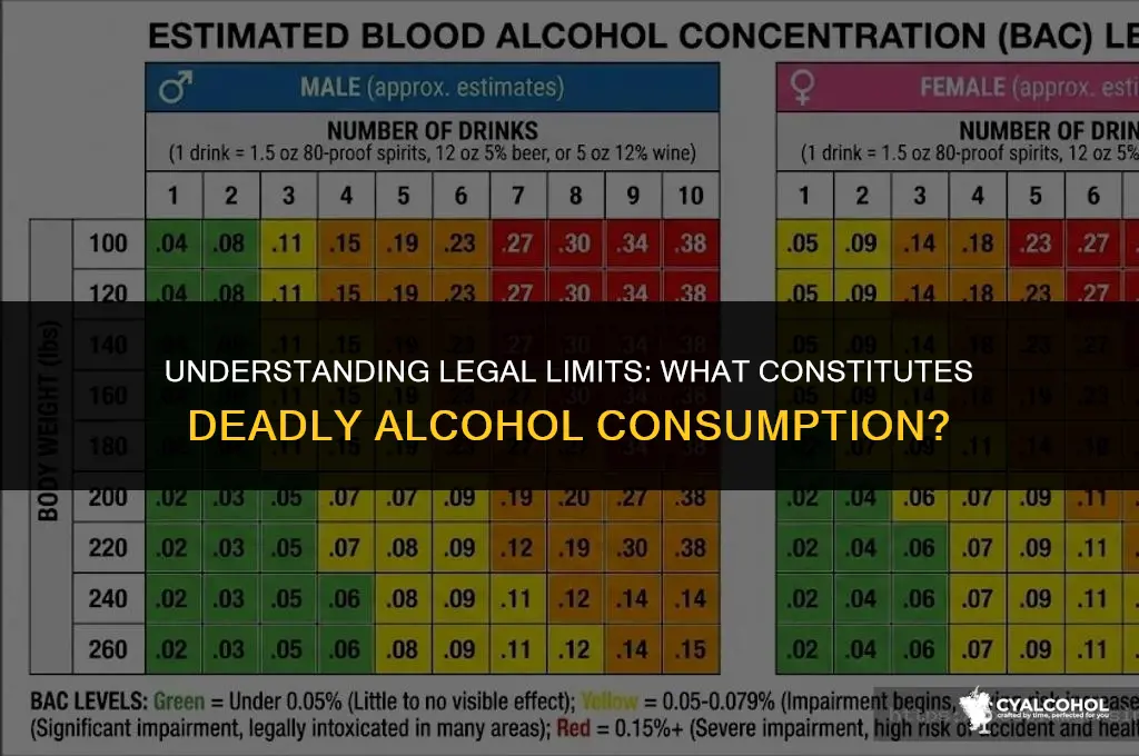 what is legally dead alcohol level