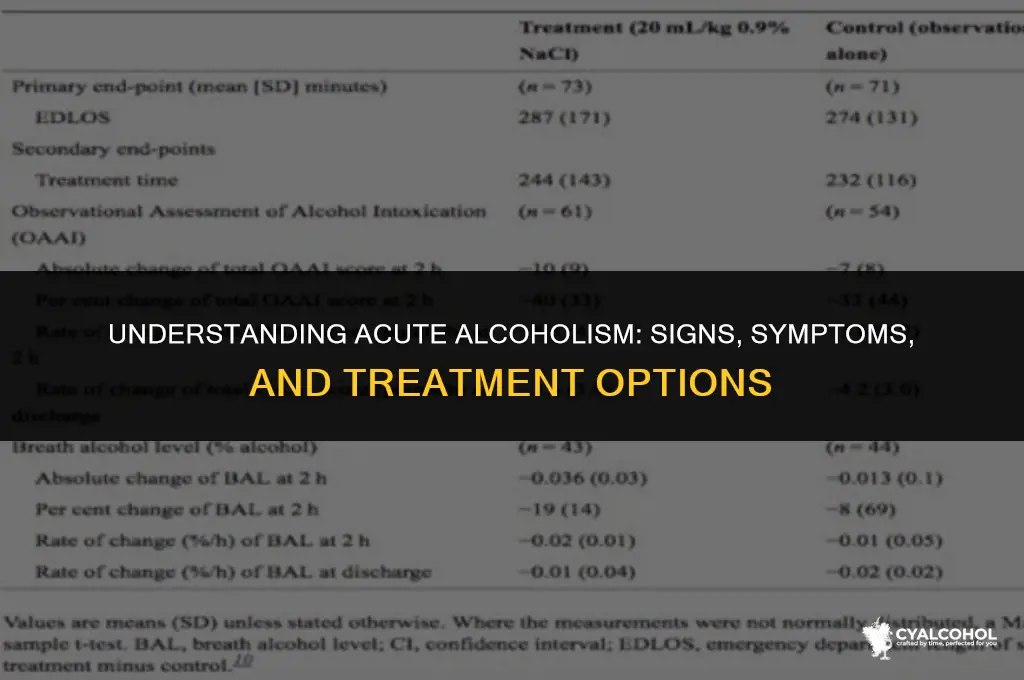 what is meant by acute alcoholism