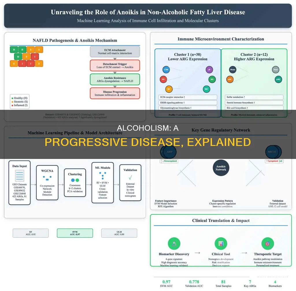 what is meant by alcoholism is a progressive disease