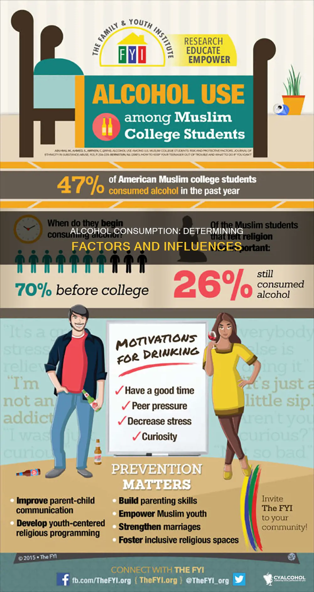 what is needed to determine the amount of alcohol consumed